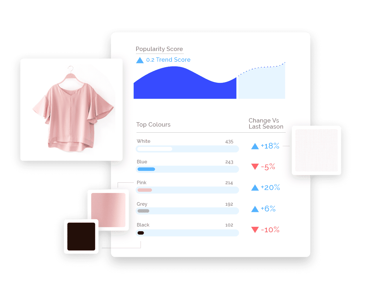 ecommerce catalog optimization