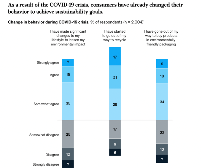 Consumer sentiment on sustainability in fashion