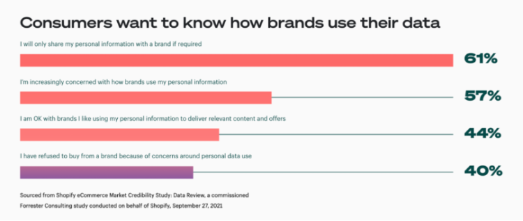 ecommerce personalization product recommendation